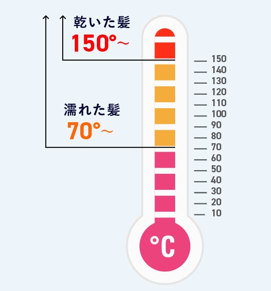 過度な熱はダメージの原因に