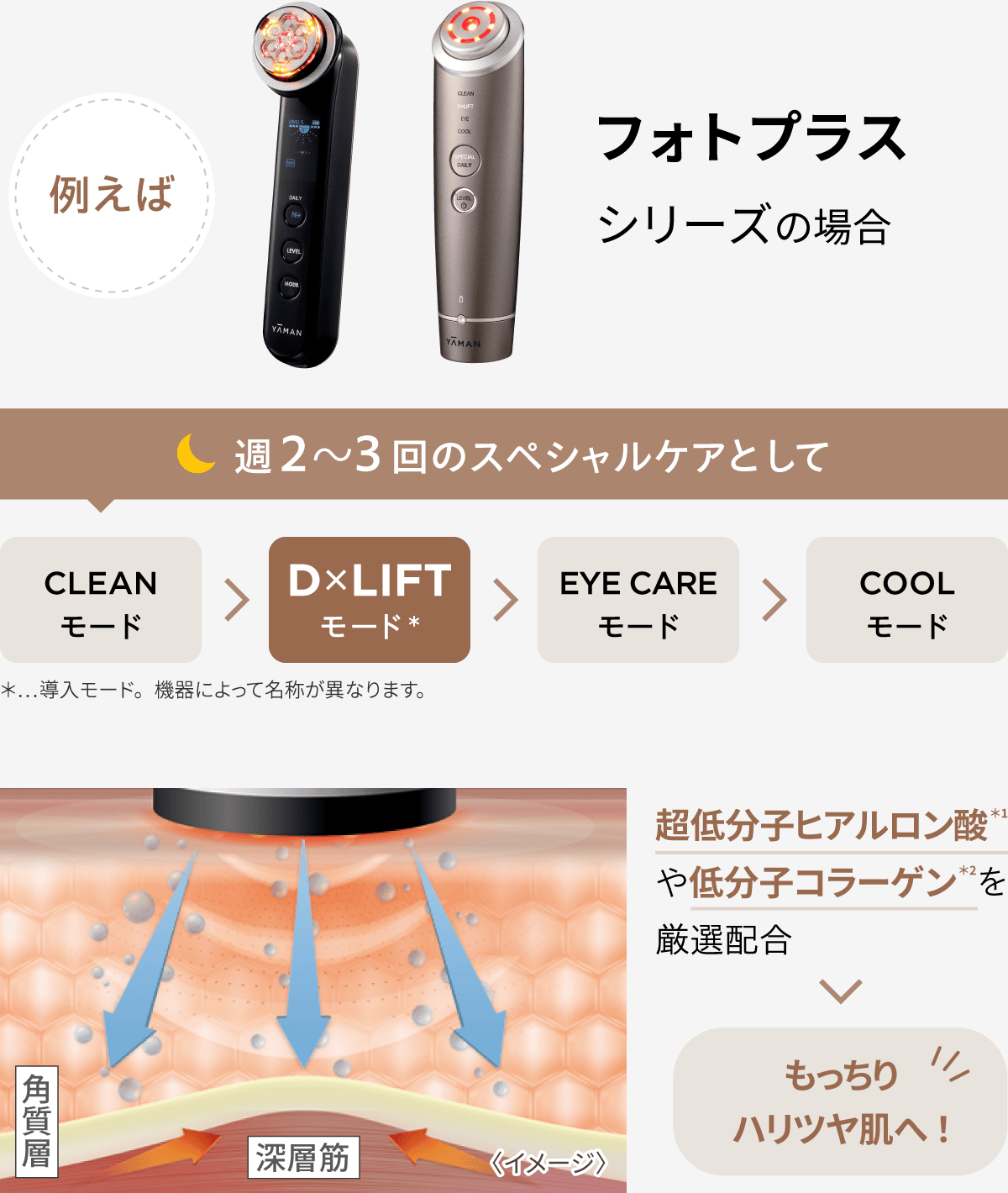 フォトプラス ディープリフトの場合