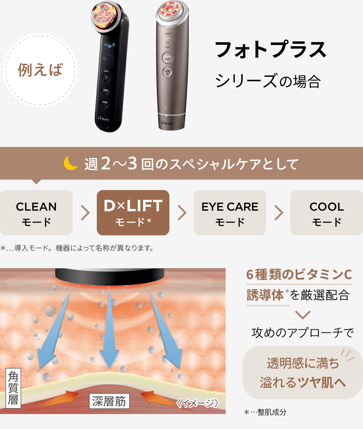 フォトプラス ディープリフトの場合