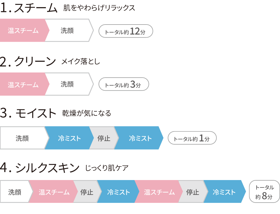 モード1-4