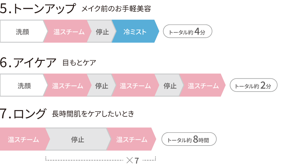 モード5-7