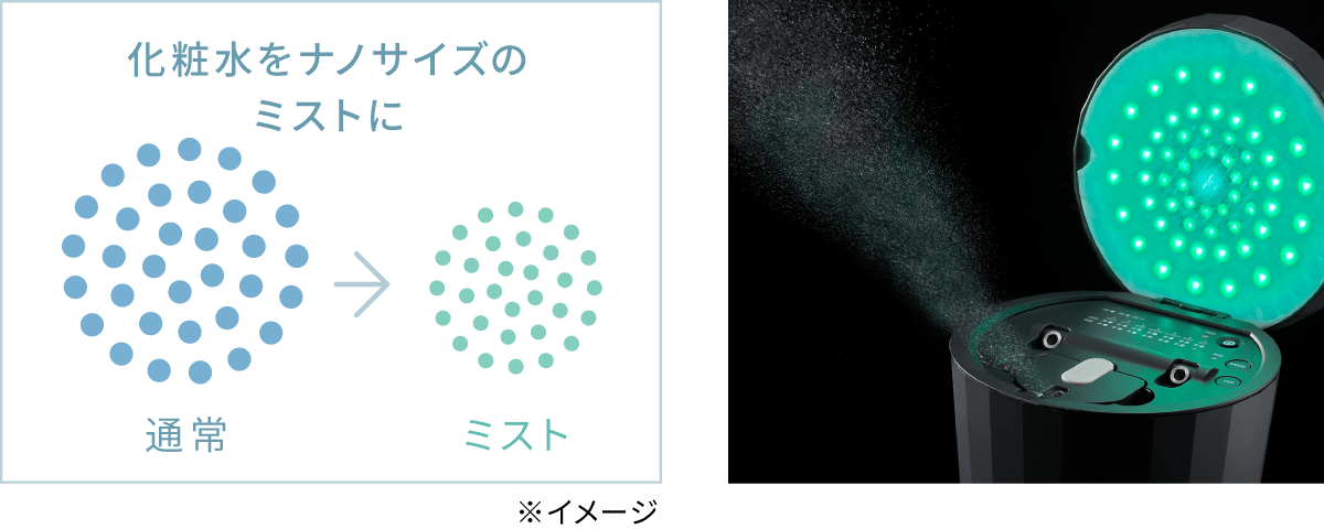 化粧水をナノサイズのミストに
