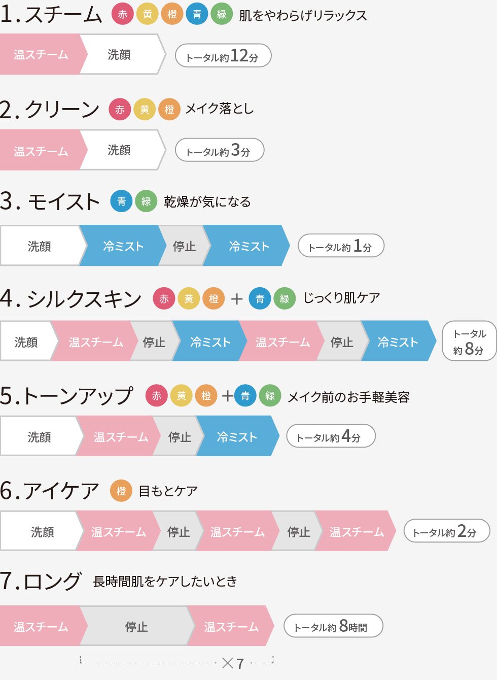 ヤーマン フォトスチーマー IS-100