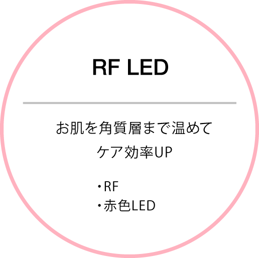 RF LED お肌を角質層まで温めてケア効率UP