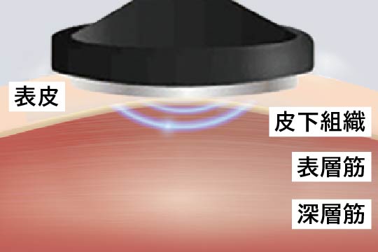 EYE CAREモード