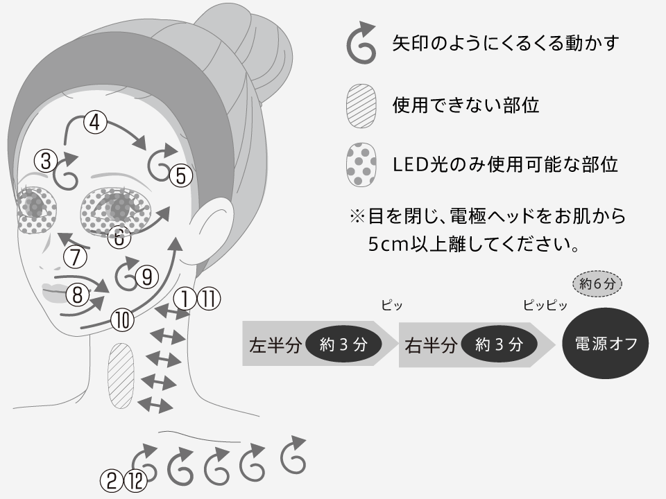 DAILYモード
