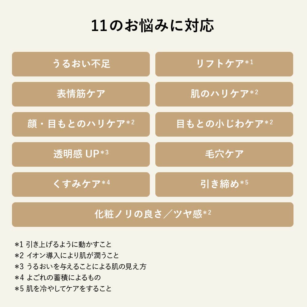 11のお悩みに対応：うるおい不足、肌のハリケア、リフトケア、表情筋ケア、透明感、角質・くすみ、肌・毛穴汚れ、引き締め、目もとの小じわケア、目もとのハリケア、化粧ノリの良さ／ツヤ感