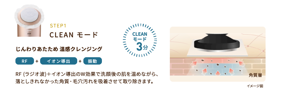 CLEANモード