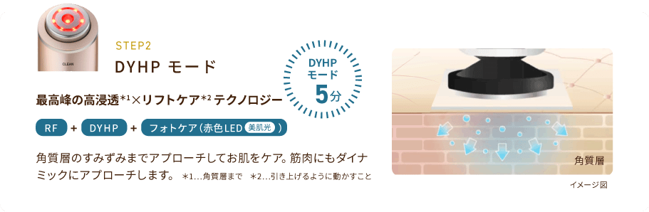 DYHPモード