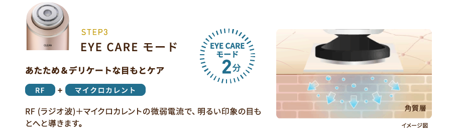 EYE CAREモード