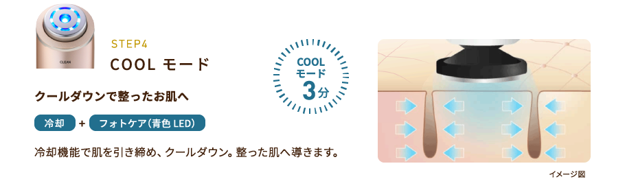 COOLモード