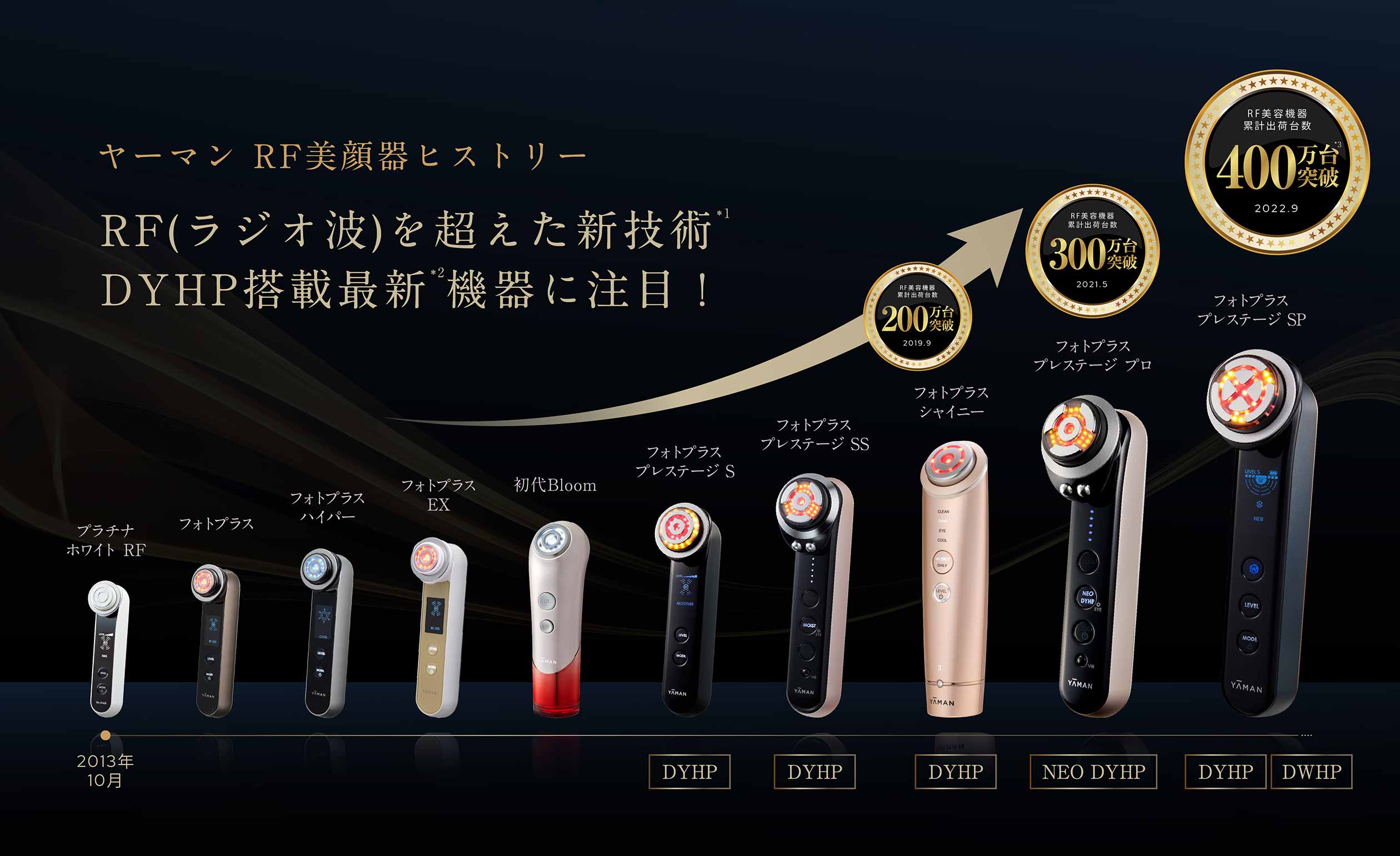YA-MAN TOKYO JAPAN RF美顔器 フォトプラス シャイニー 美容機器 買い保障できる