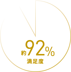 満足度92%