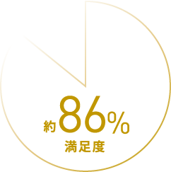 満足度86%