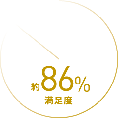 満足度86%