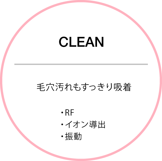 CLEAN 毛穴汚れもすっきり吸着