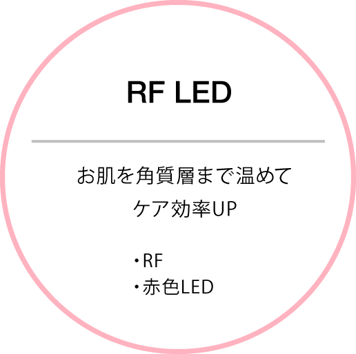 RF LED お肌を角質層まで温めてケア効率UP