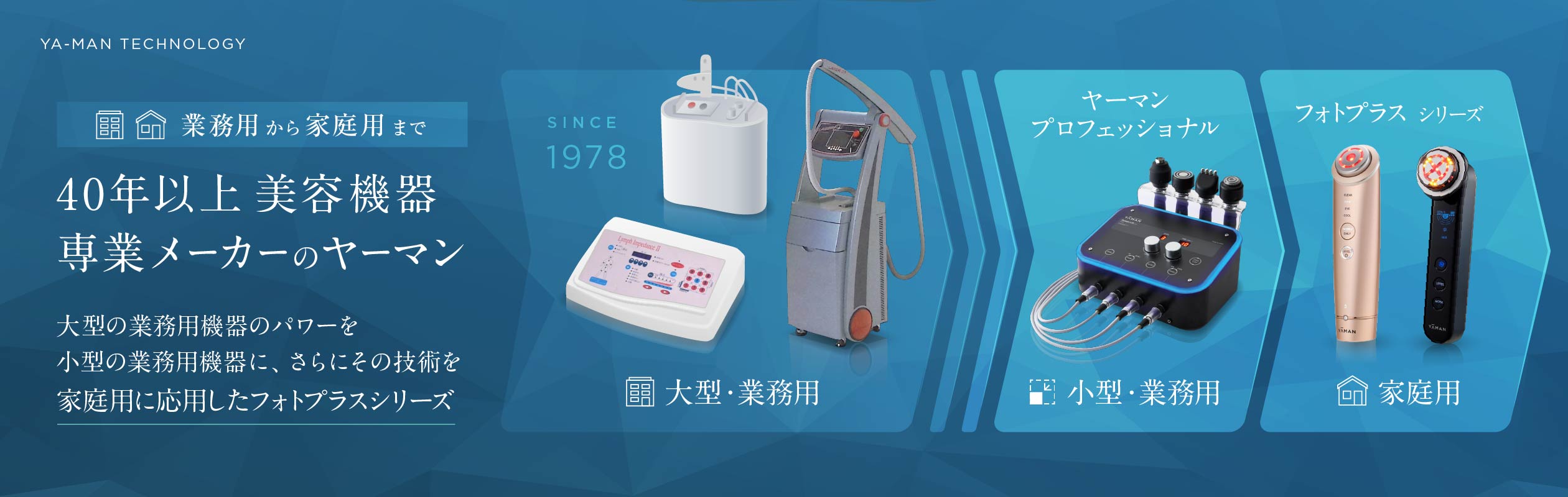 業務用から家庭用まで40年以上美容機器専業メーカーのヤーマン