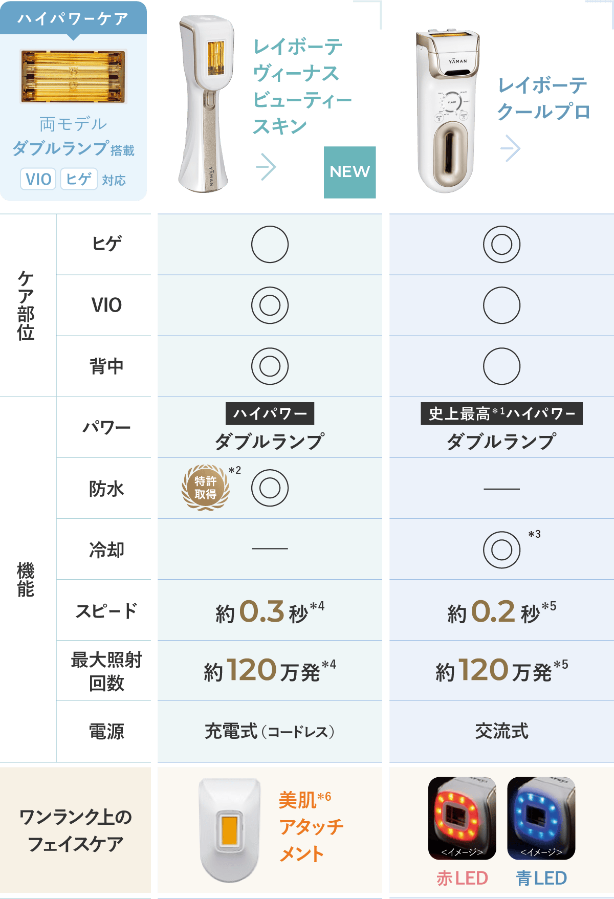 レイボーテシリーズ比較表