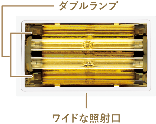 ダブルランプ/ワイドな照射口