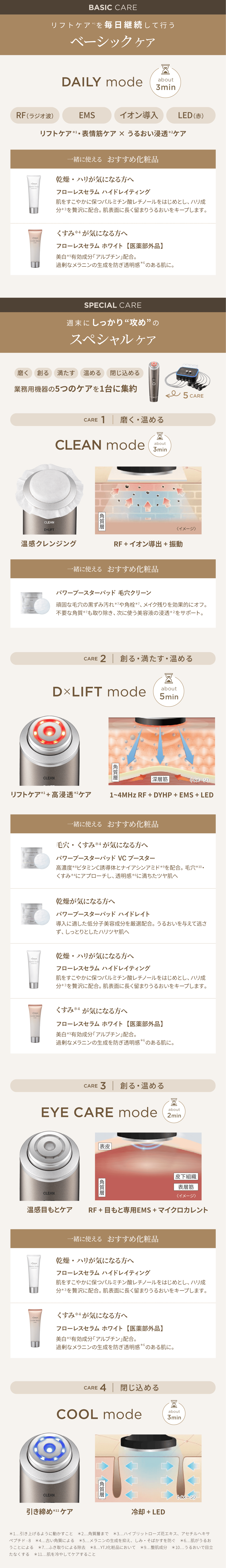 全5モード