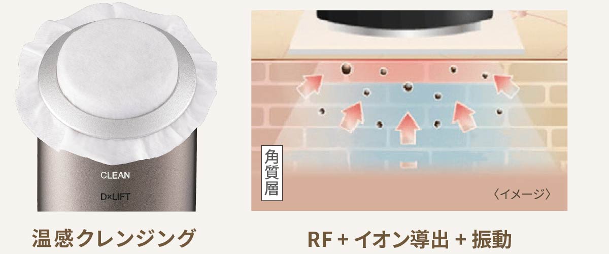 温感クレンジング / RF + イオン導出 + 振動