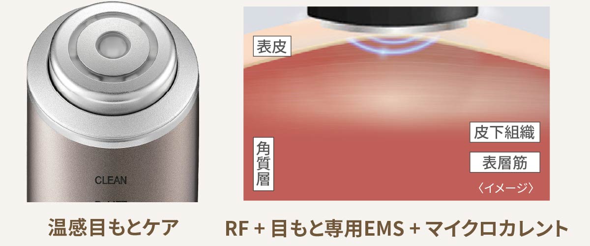 温感目もとケア / RF + 目もと専用EMS + マイクロカレント