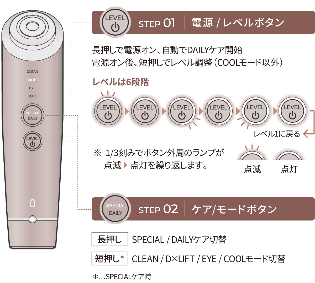 操作ステップ