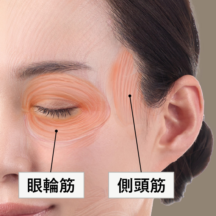 アイケアモード搭載