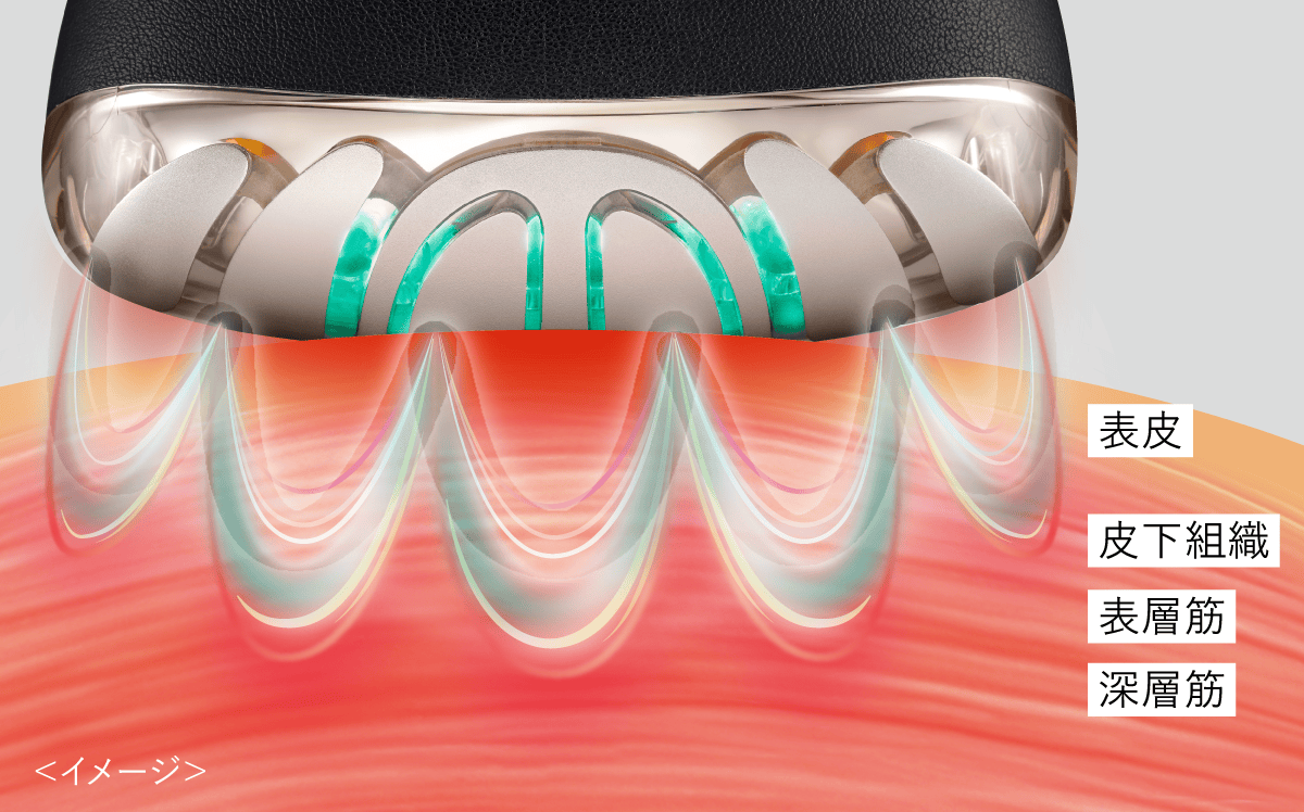 未使用　Lift PRO 美顔器 1回1分置くだけ。リフトケア特化型美顔器。 「リフトロジープロ