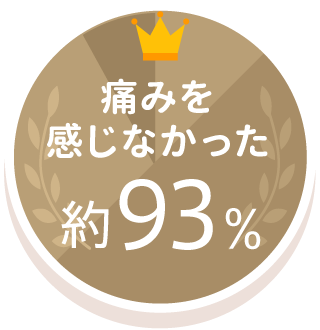 痛みを感じなかった約93%