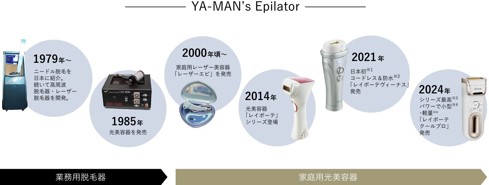 YA-MAN 顔脱毛器 美容機器 美容/健康 家電・スマホ・カメラ 純正販促