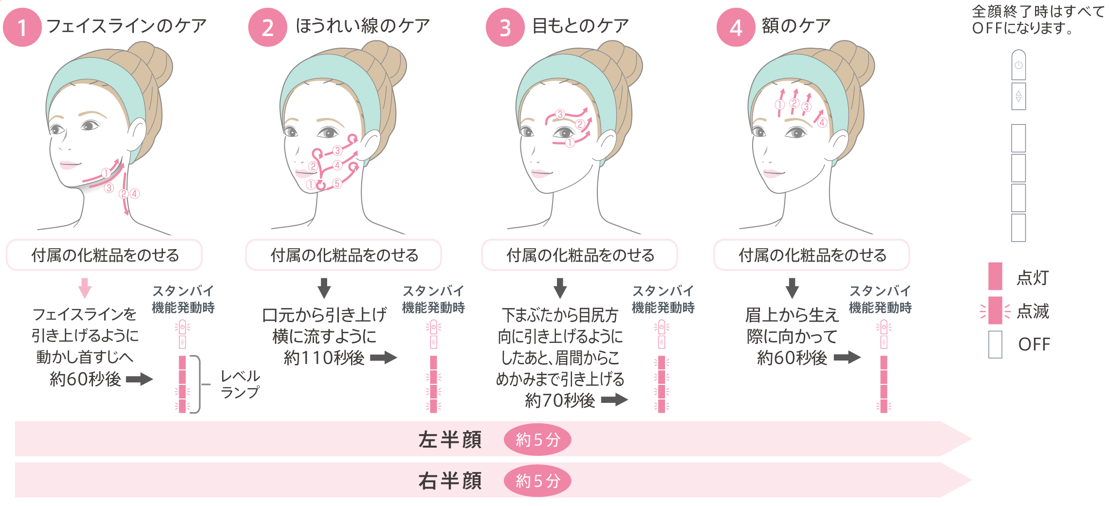 左半顔 約5分 / 右半顔 約5分