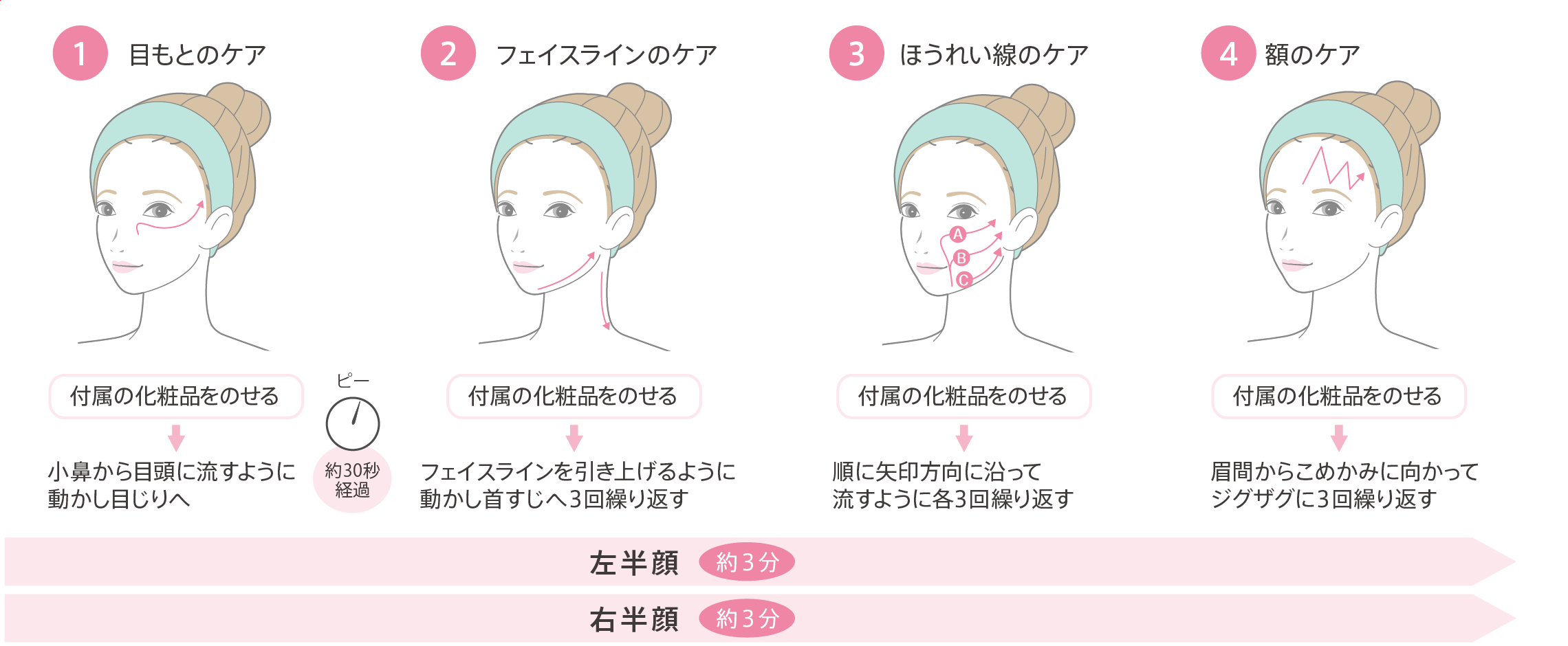 レベル1～3の動かしかた