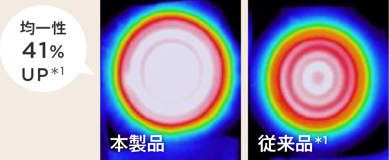 均一性アップ