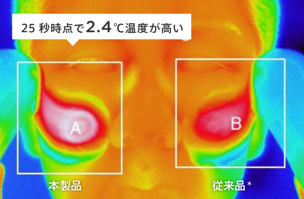 従来品との温度上昇比較