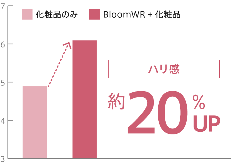 ハリ感