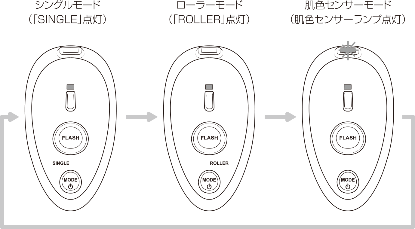 レイボーテ メンズフラッシュZERO | 光美容器 | YA-MAN TOKYO JAPAN | ヤーマン株式会社