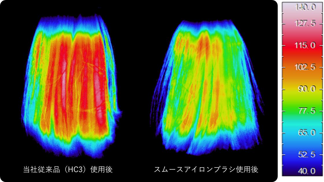 従来品との比較