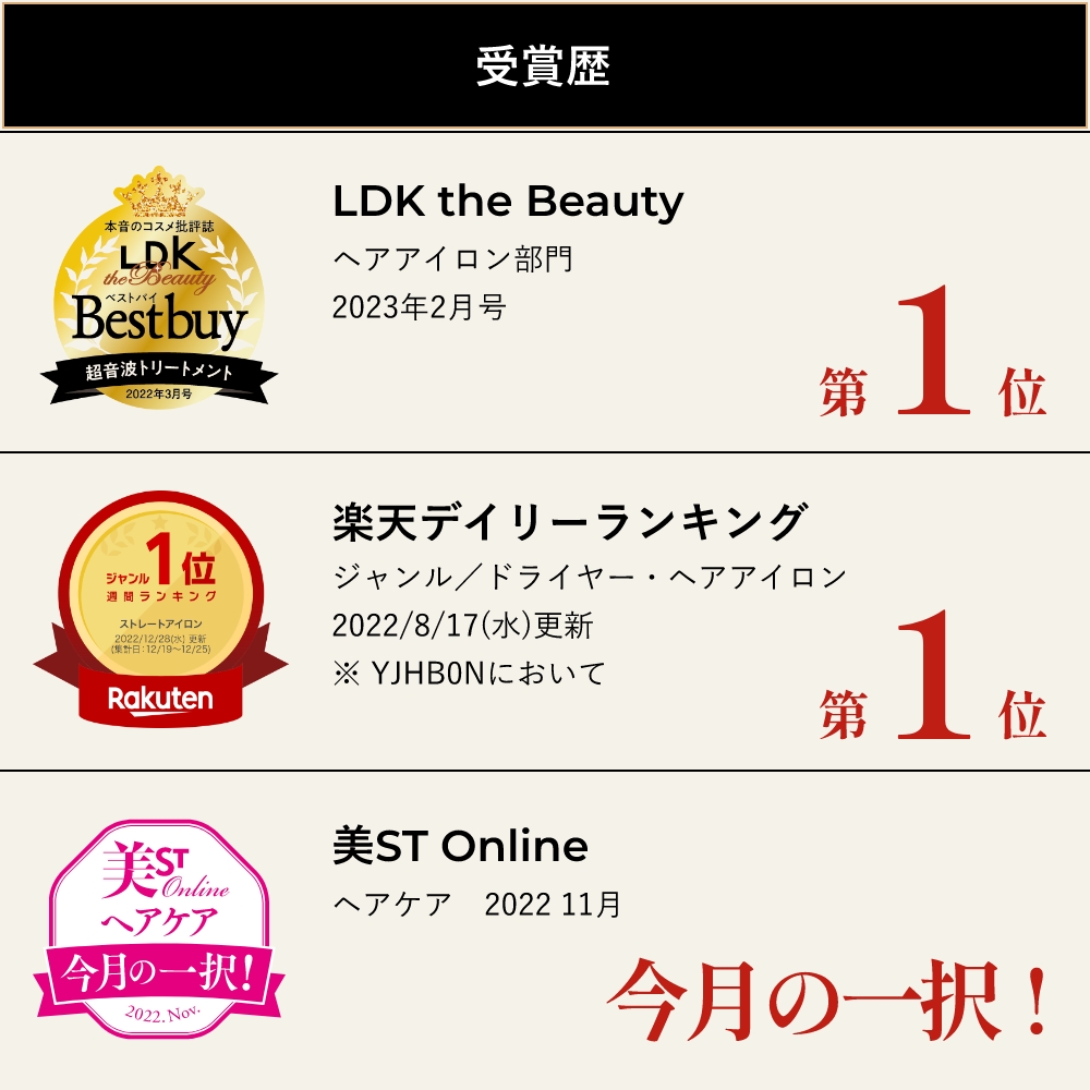 【受賞歴】LDK the Beauty ヘアアイロン部門 2023年2月号 Bestbuy(ベストバイ)、楽天デイリーランキング（ジャンル／ドライヤー・ヘアアイロン）第１位【2022/8/17(水)更新］※YJHB0Nにおいて、美ST Online ヘアケア 2022年11月 今月の一択！