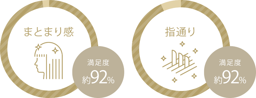 まとまり感・指通り 満足度92%
