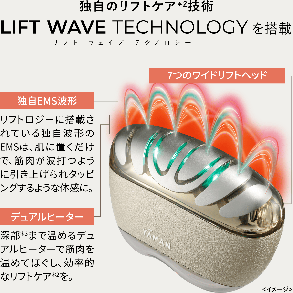 独自のリフトケア技術LIFT WAVE TECHNOLOGY（リフト ウェイブ テクノロジー）を搭載