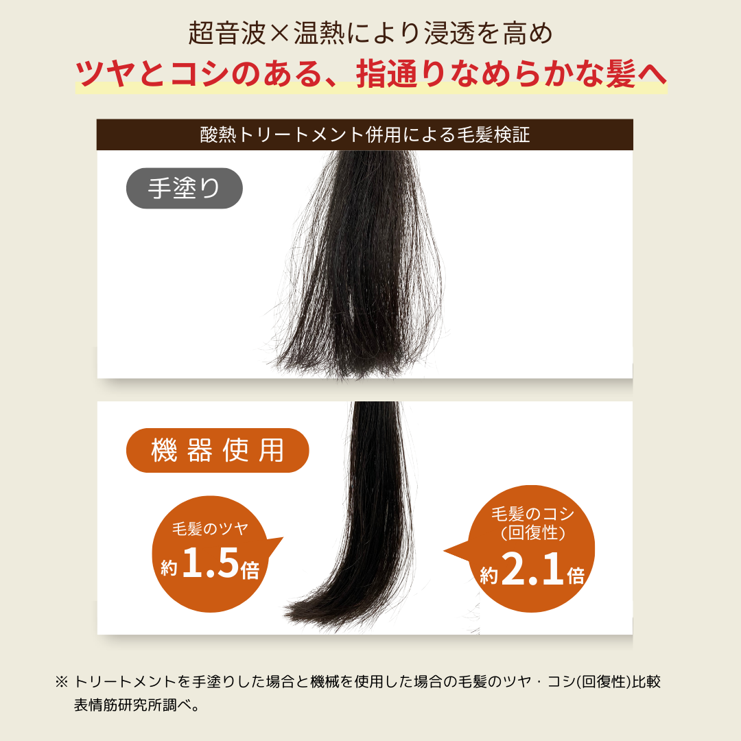 超音波×温熱トリートメント浸透機器「ヴェールヒートソニック