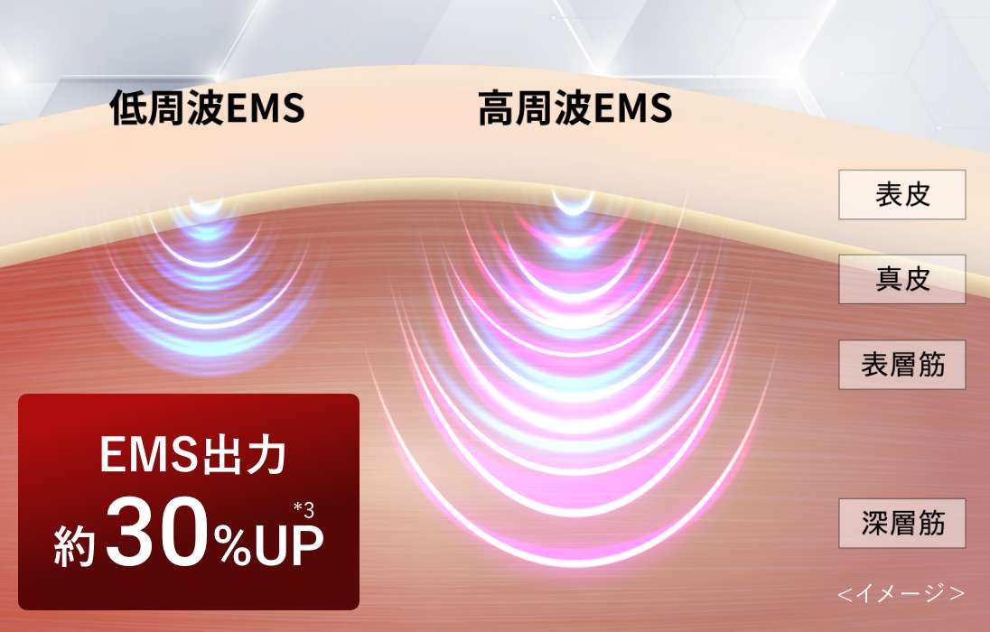 低周波・高周波EMS