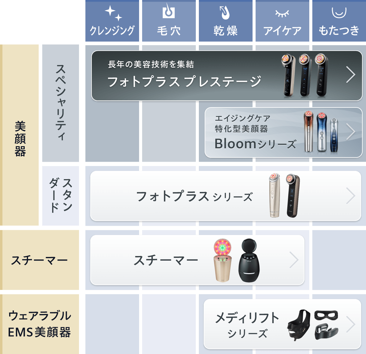 美顔器比較表 | YA-MAN TOKYO JAPAN公式ブランドサイト | ヤーマン株式会社 美顔器比較表 | YA-MAN TOKYO JAPAN公式ブランドサイト | ヤーマン株式会社