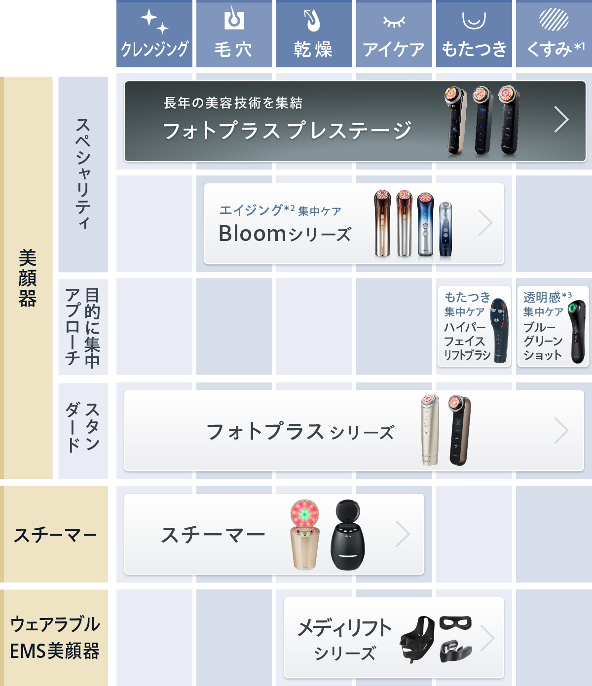 美顔器比較表 | YA-MAN TOKYO JAPAN公式ブランドサイト | ヤーマン株式会社
