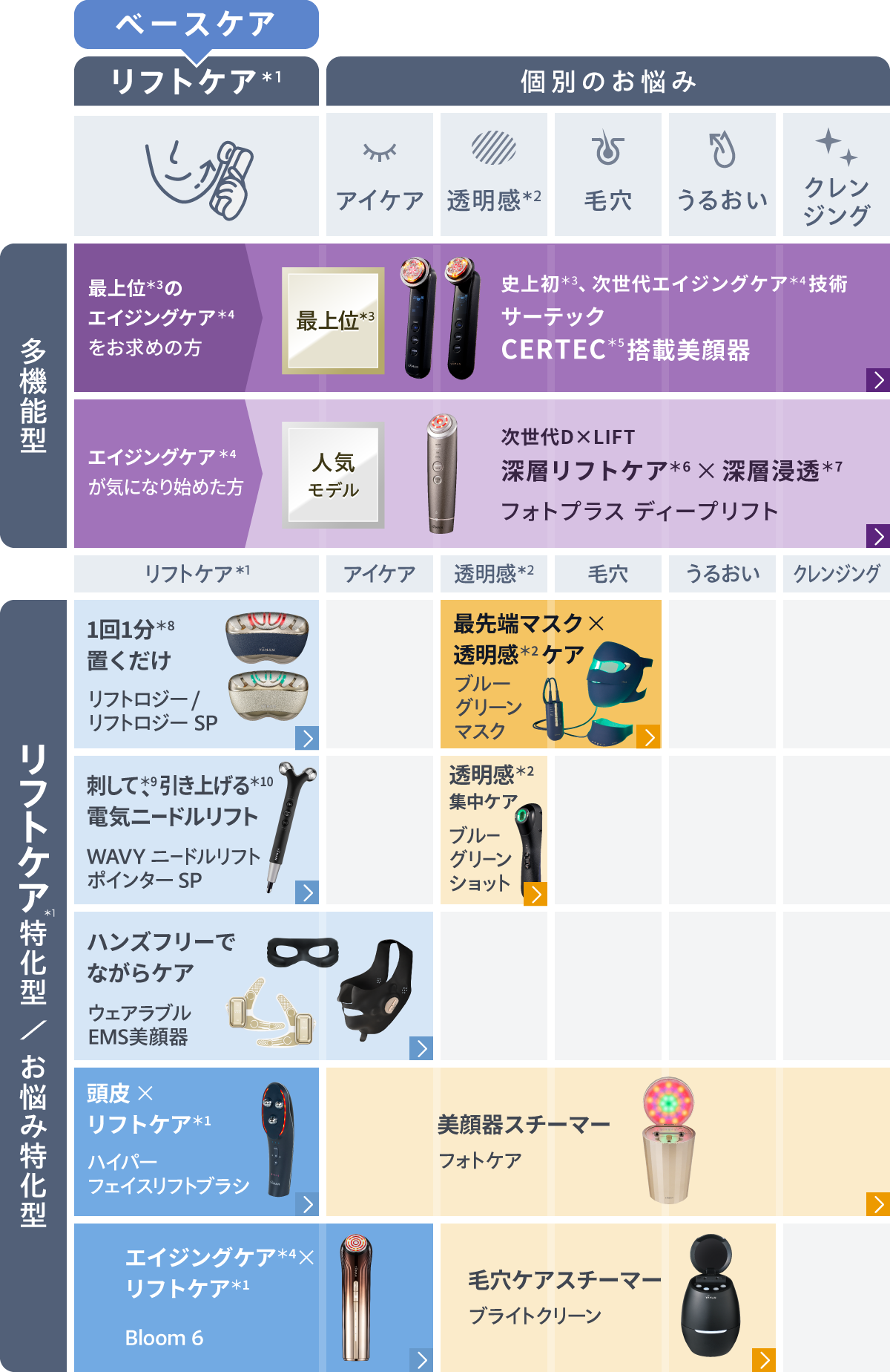 美顔器比較表 | YA-MAN TOKYO JAPAN公式ブランドサイト