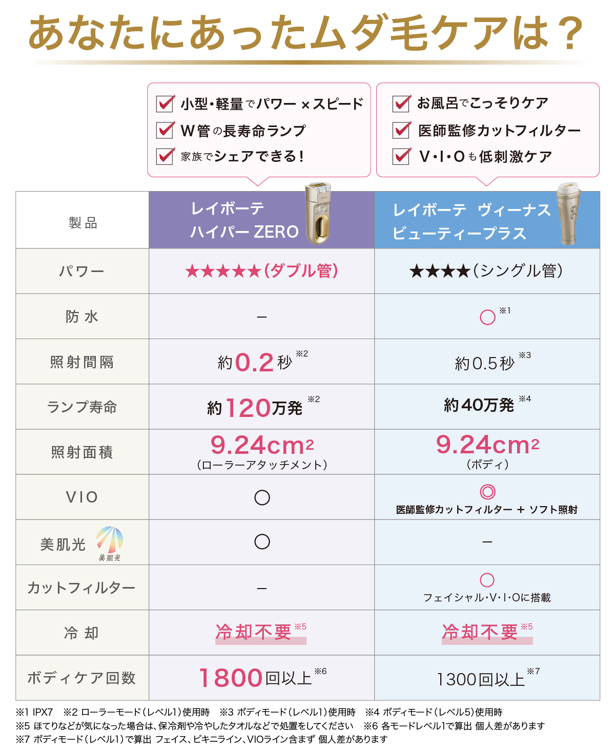 スペック比較表| 光美容器 | YA-MAN TOKYO JAPAN | ヤーマン株式会社