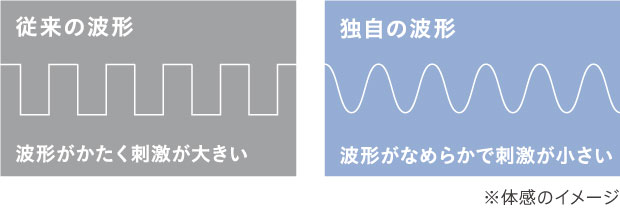 深層筋を細かく刺激