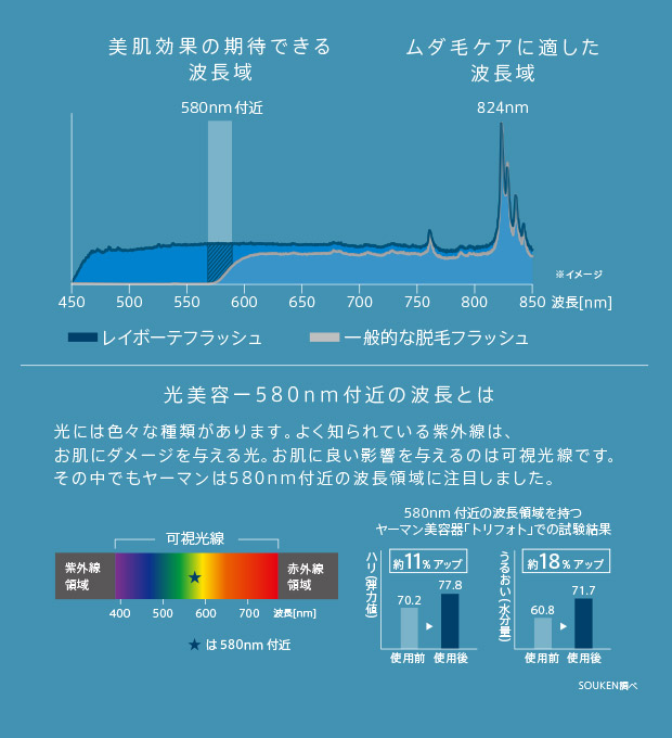 キセノンフラッシュ